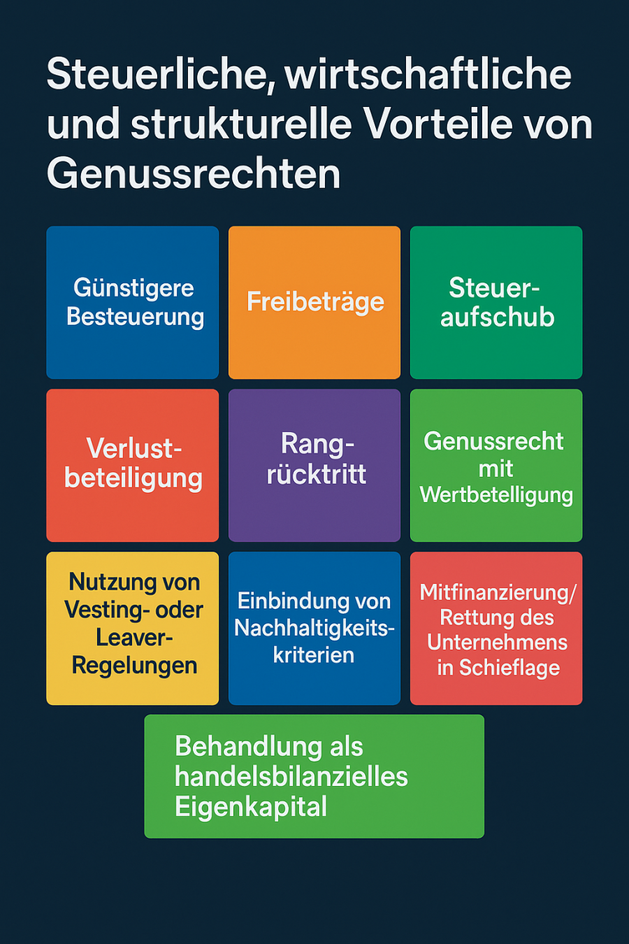 Vorteile von Genussrechten BECHLER 2025